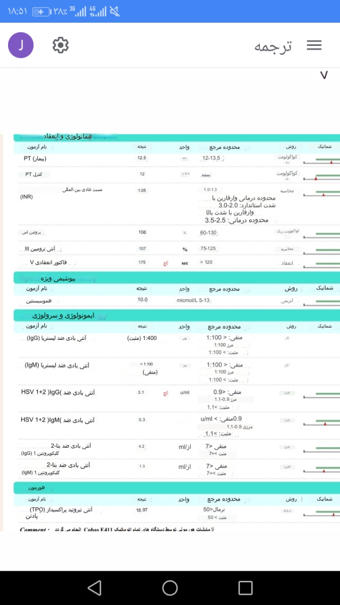 تفسیر ازمایش ژنتیک لطفا