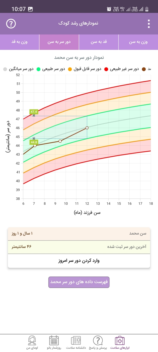 رشد قدی و وزنی کودک رشد قدی و وزنی کودک