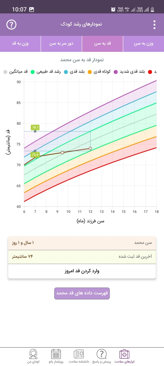 رشد قدی و وزنی کودک رشد قدی و وزنی کودک