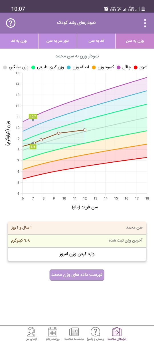 رشد قدی و وزنی کودک رشد قدی و وزنی کودک