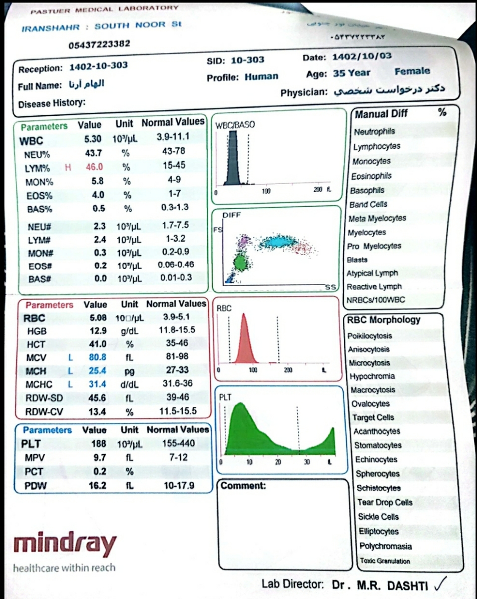 تفسیر آزمایش تیروئید و cbc تفسیر آزمایش تیروئید و cbc