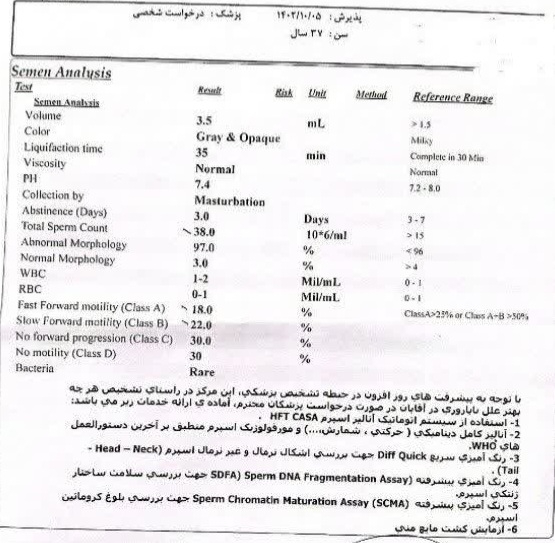 تفسیر آزمایش اسپرم همسرم تفسیر آزمایش اسپرم همسرم