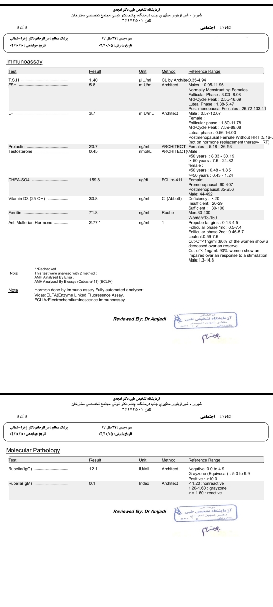 تفسیر آزمایش ‌ ‌ ‌