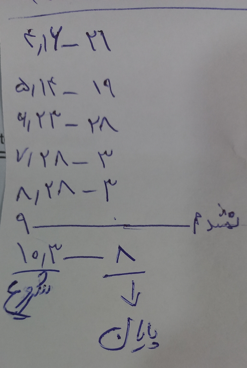 سه روز پریود شدم