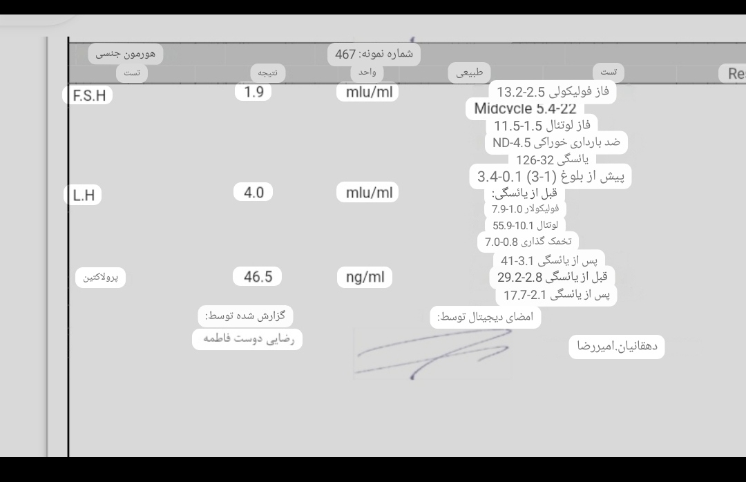 تفسیر آزمایش هورمونی و اقدام به بارداری