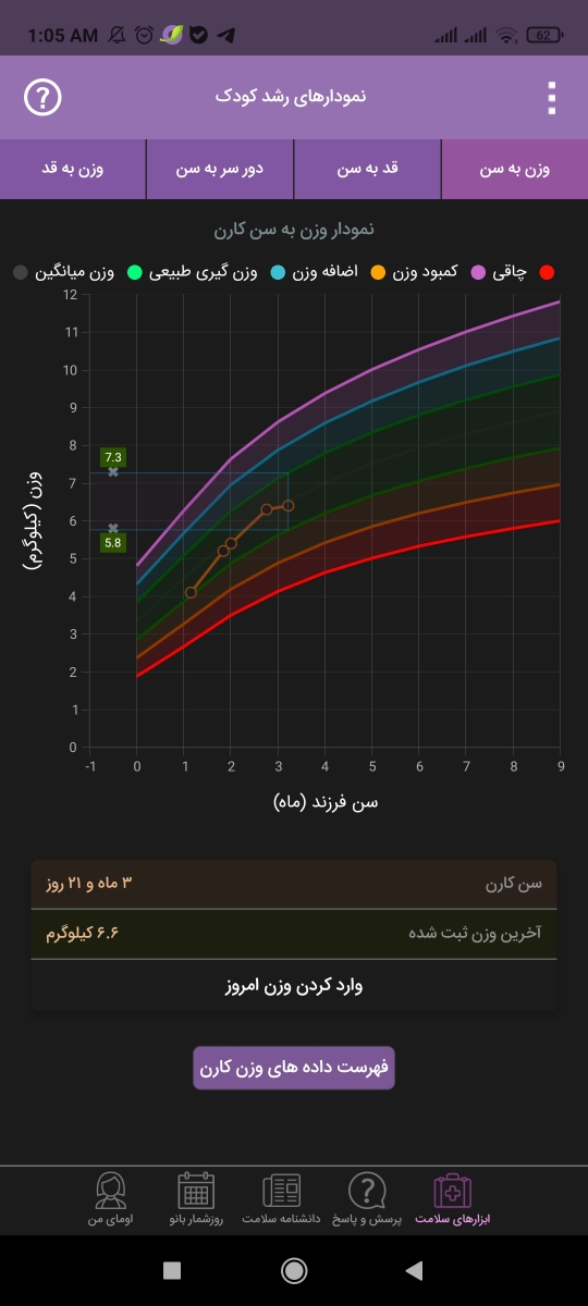 بی اشتهایی نوزاد سه ماه و نیم