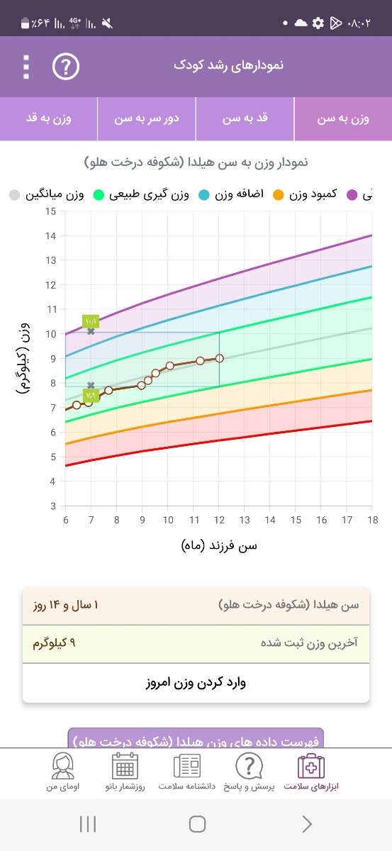 شیرخشک ریسورس جونیور یا پدیاشور