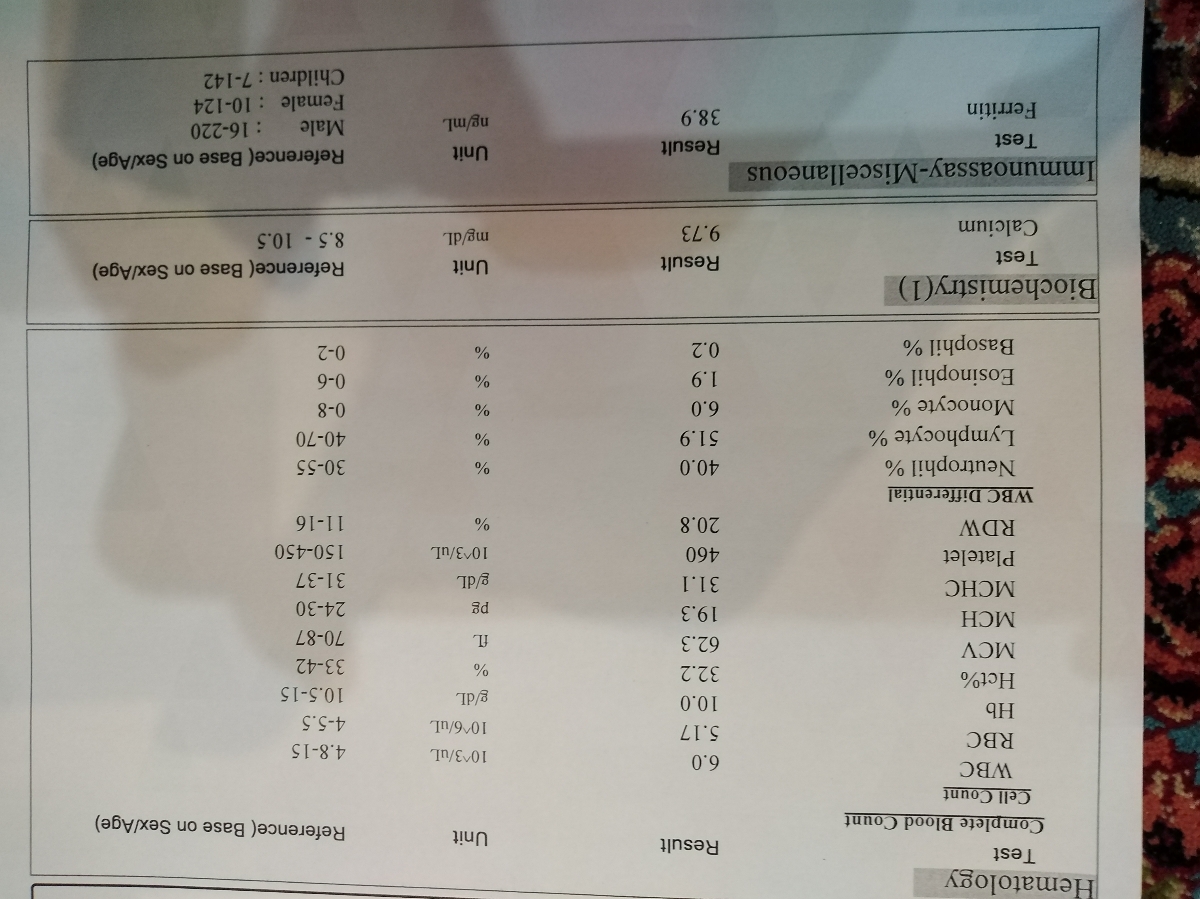 تفسیر جواب آزمایش پسر 3ونیم ساله