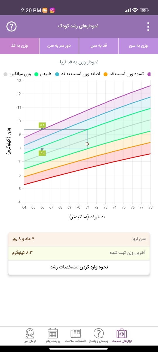 وزن نگرفتن نوزاد هفت ماهه