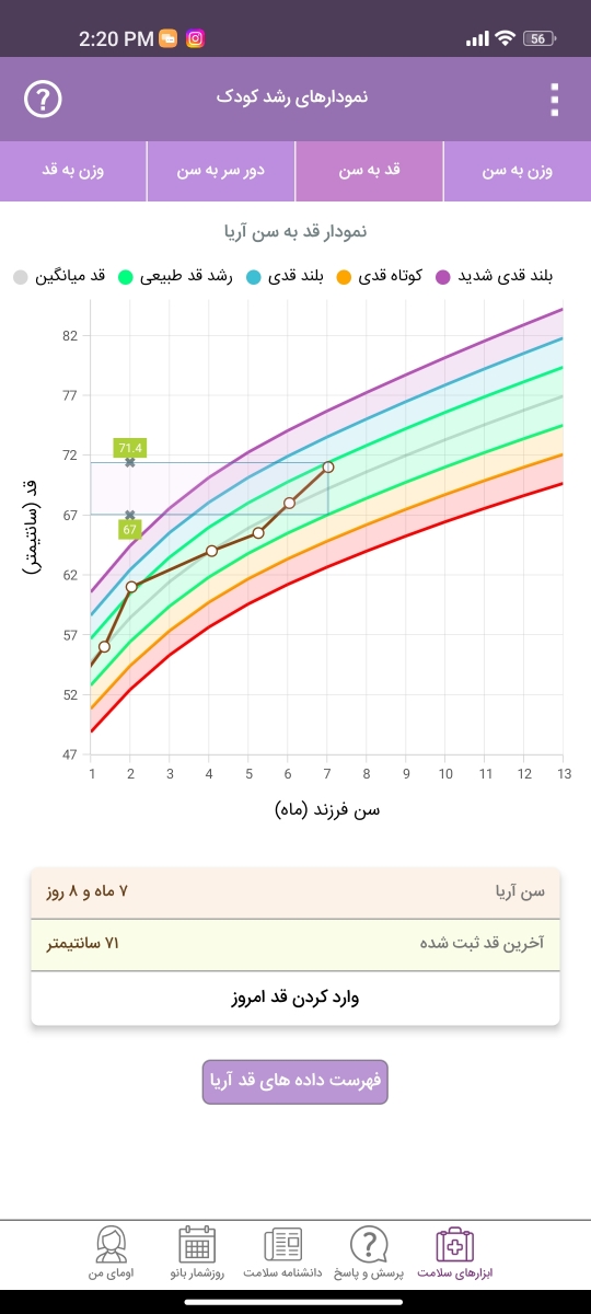 وزن نگرفتن نوزاد هفت ماهه