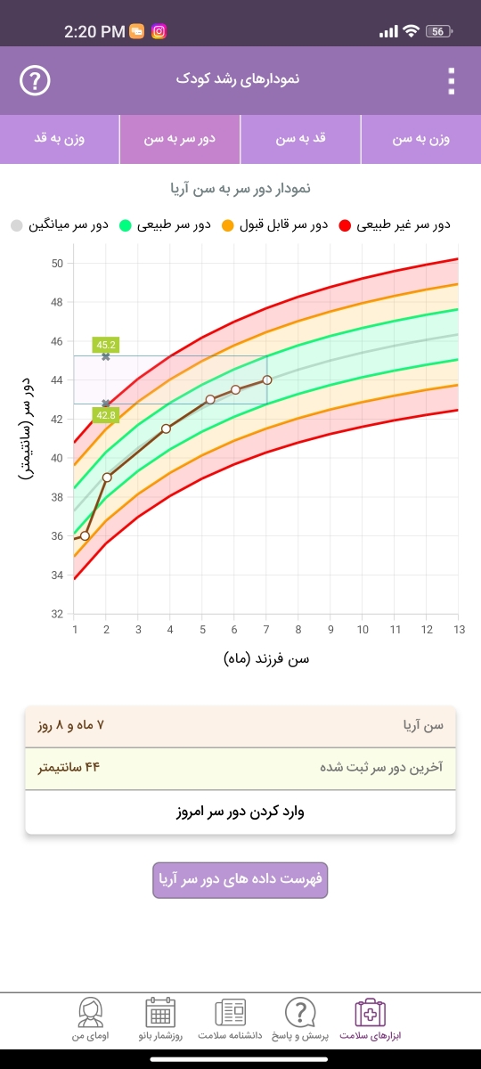 وزن نگرفتن نوزاد هفت ماهه