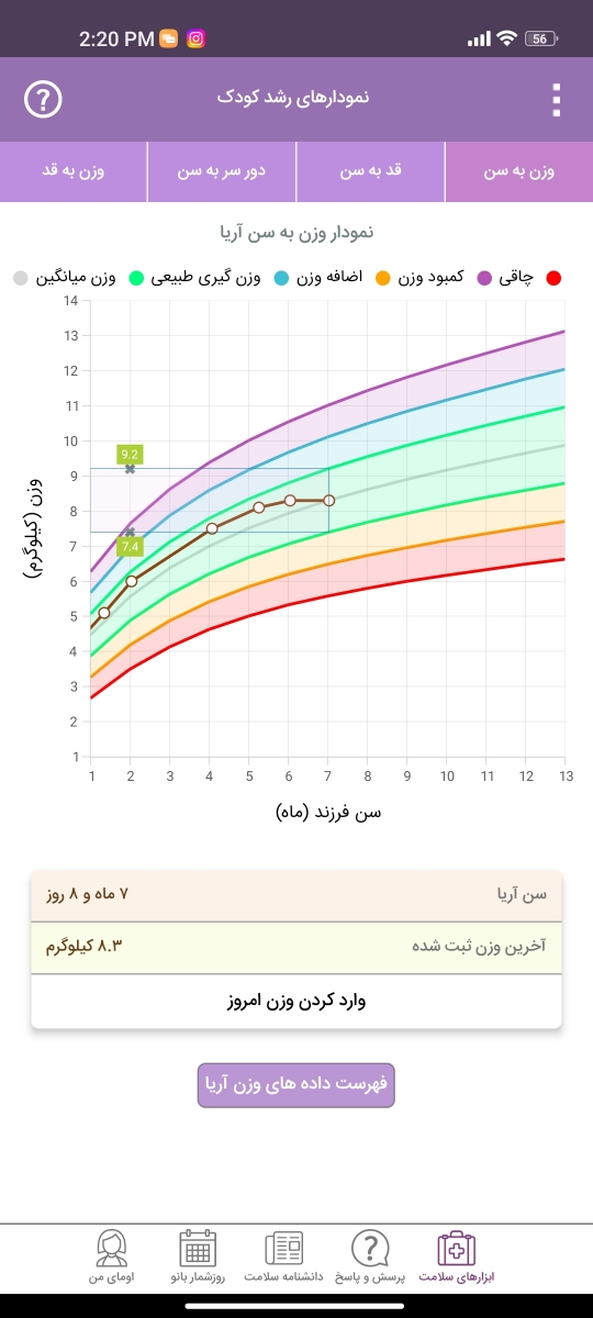 وزن نگرفتن نوزاد هفت ماهه