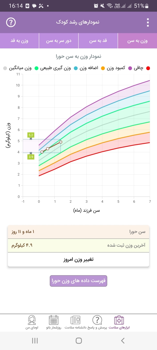 شربت زینک سولفات نوزاد ۴۰ روزه