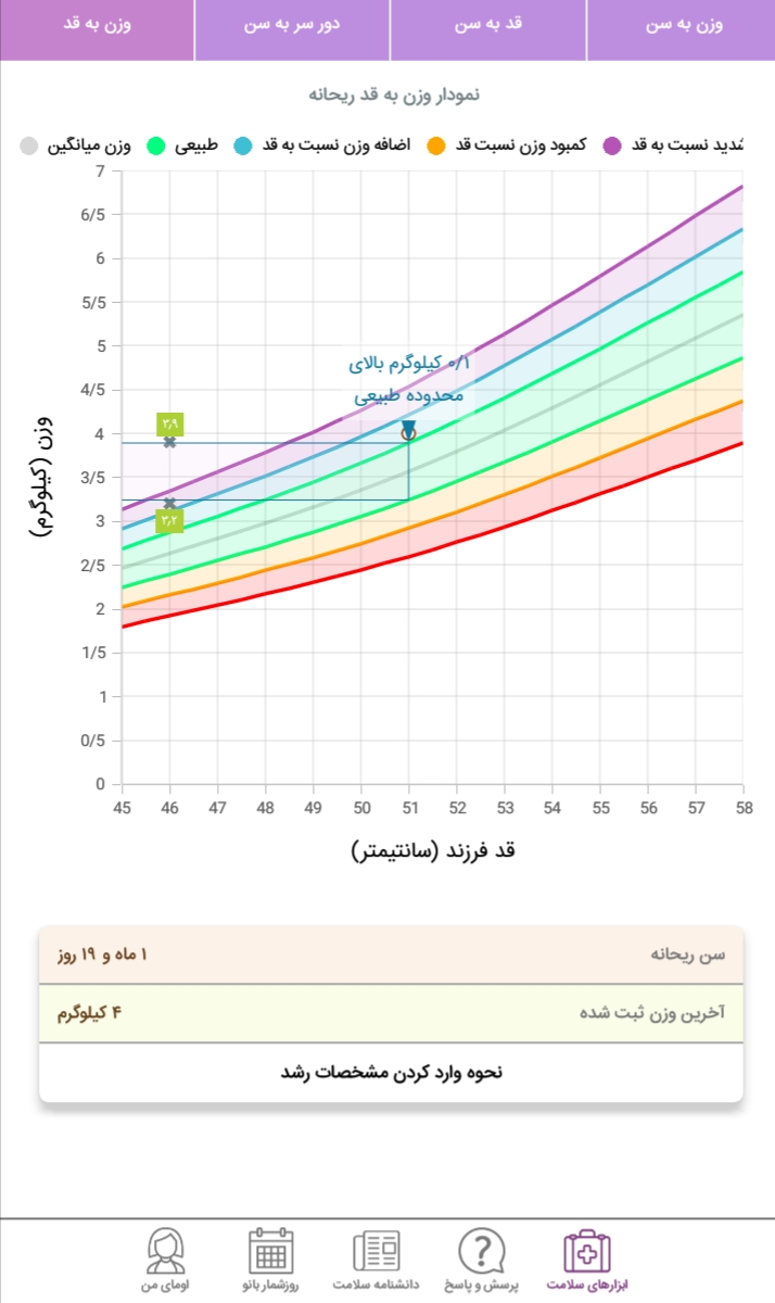 مقدار شیرخوردن نوزاد