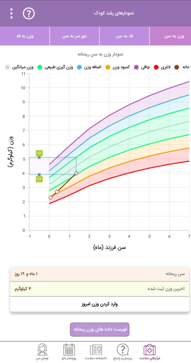 مقدار شیرخوردن نوزاد