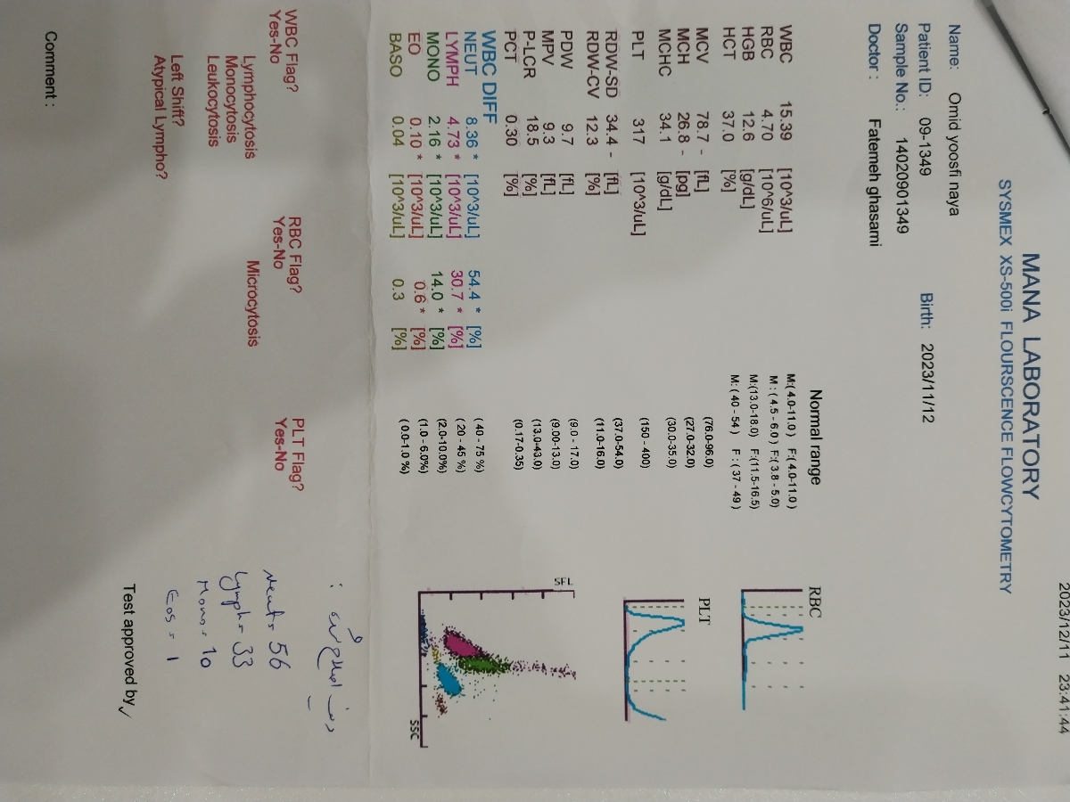 خانم دکتر لطفا ازمایش خون پسرمو ببینید .