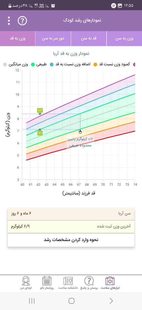 تفسیر. جواب آزمایش نوزاد شش ماهه