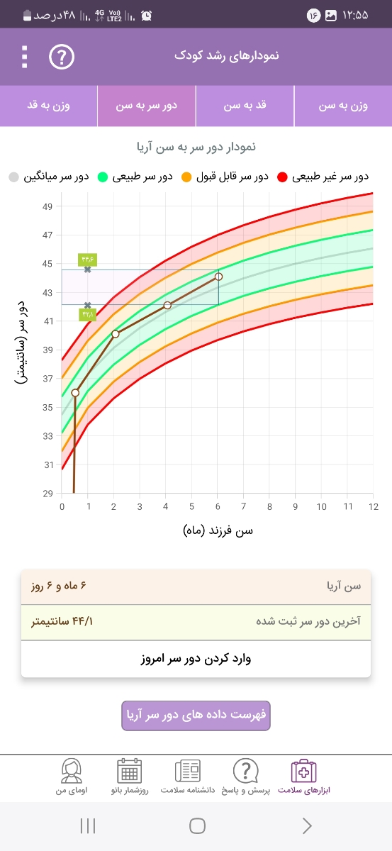 تفسیر. جواب آزمایش نوزاد شش ماهه