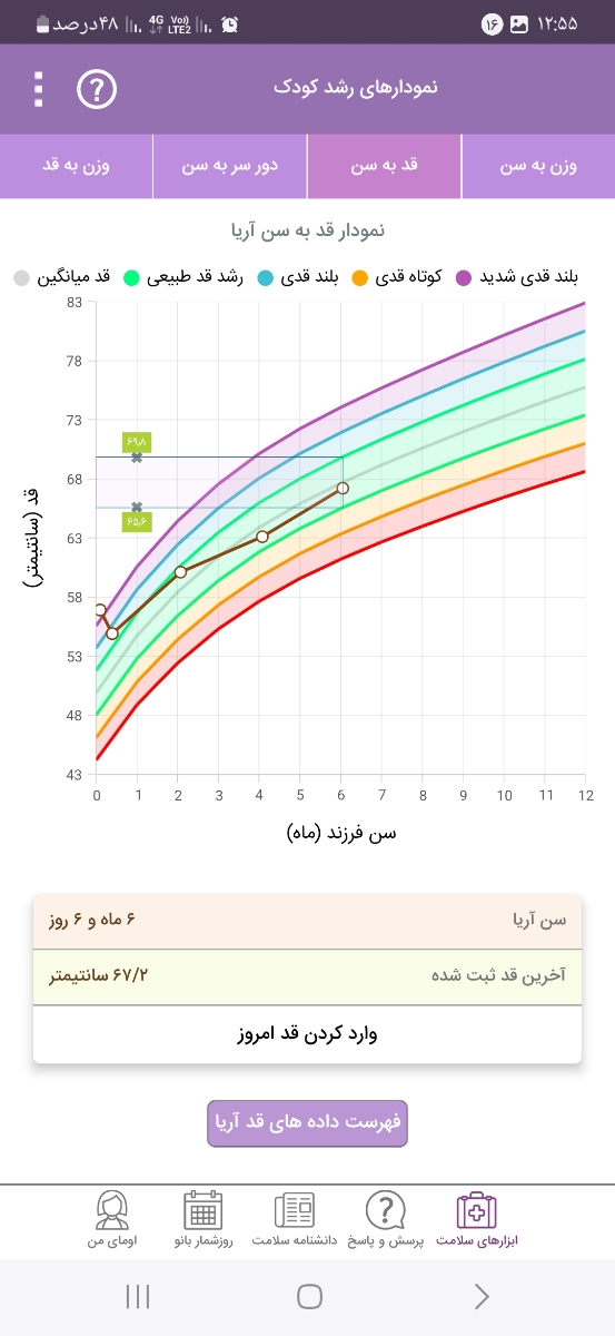 تفسیر. جواب آزمایش نوزاد شش ماهه