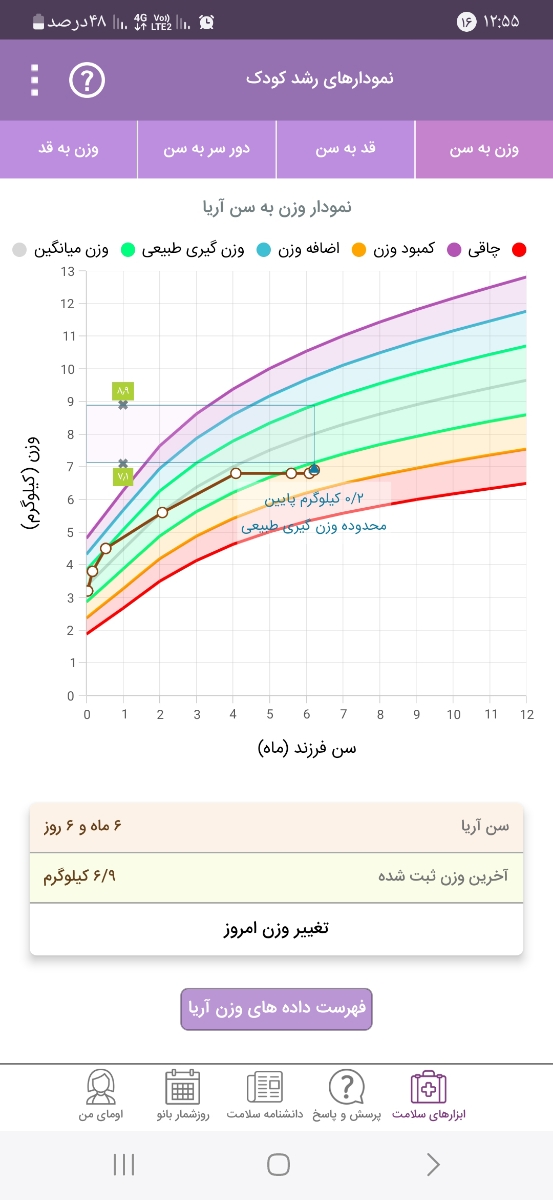 تفسیر. جواب آزمایش نوزاد شش ماهه