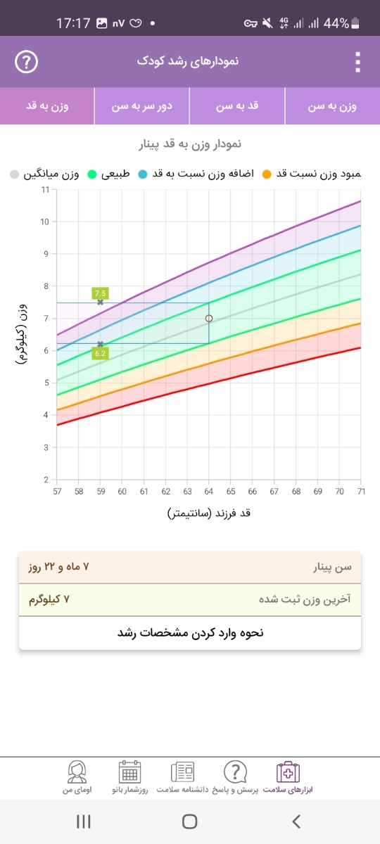 غذای کمکی کودک ۷ماه و ۲۰روزه