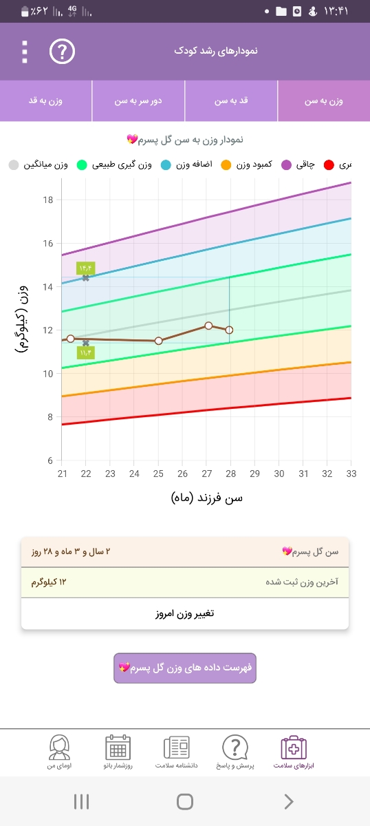 سلام خانم دکتر عزیز و مامانای گل پسر من رشد قدش خیلی کمه چیکار کنم؟