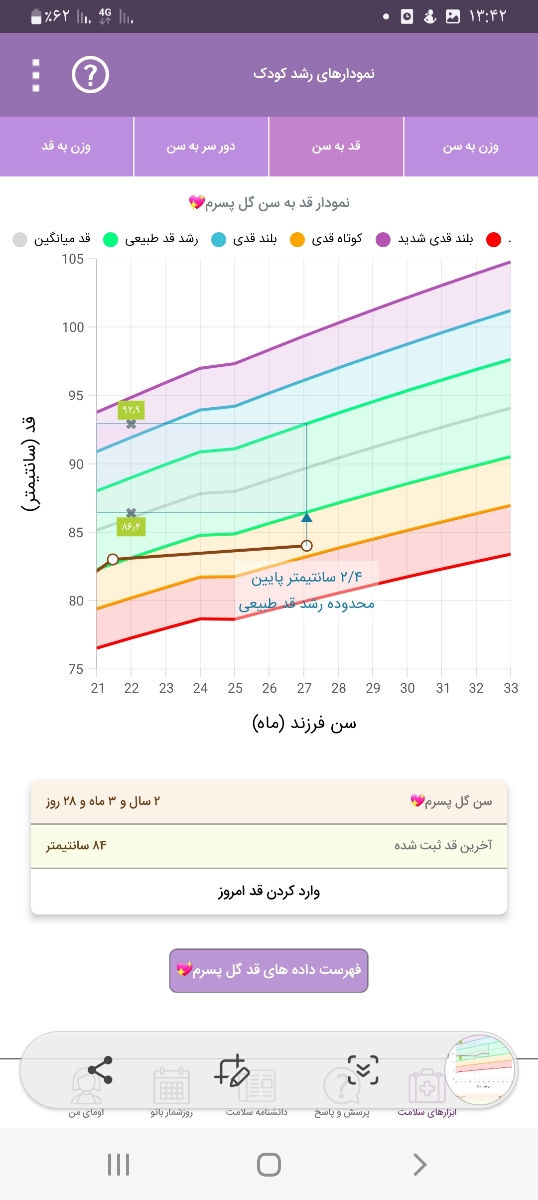 سلام خانم دکتر عزیز و مامانای گل پسر من رشد قدش خیلی کمه چیکار کنم؟