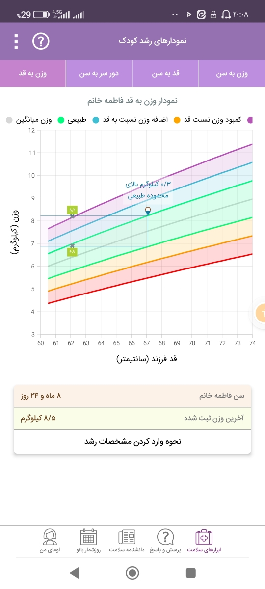 حجم شیر خشک در هر وعده