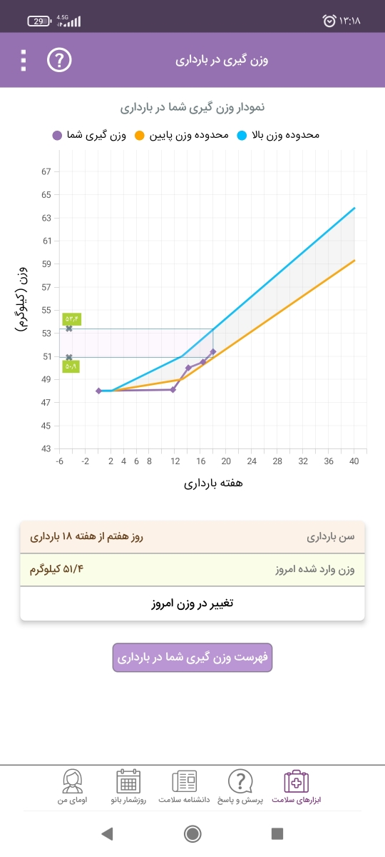 روند وزن گیری در بارداری