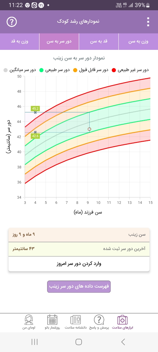 دور سر نوزاد نه ماهه