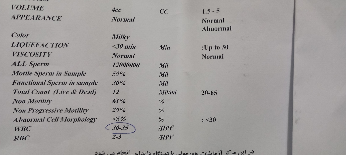 حدودا سه ماه ونیم بعدازعمل