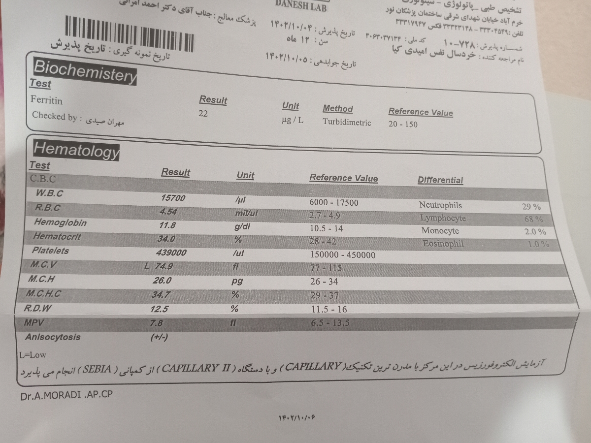 مولتی ویتامین مناسب دخترم