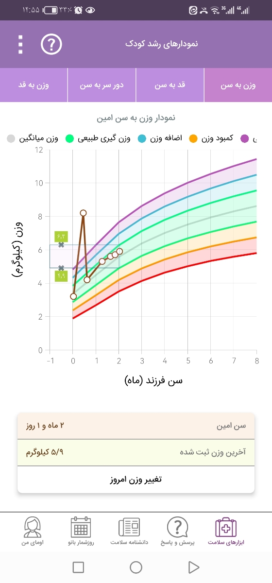 حساسیت ب پروتئین گاوی