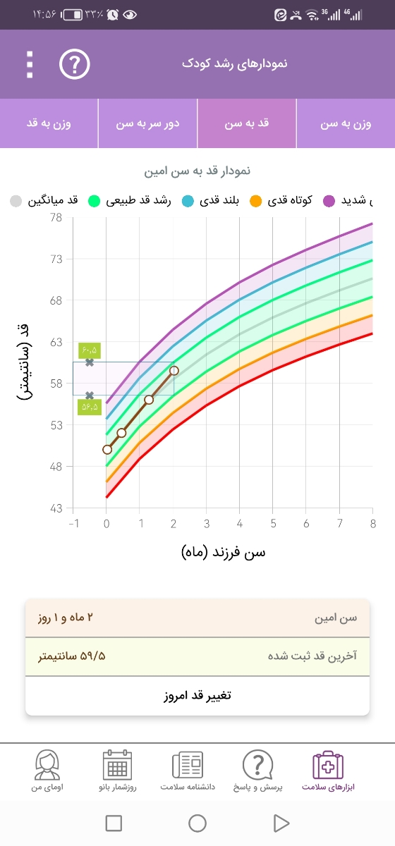 حساسیت ب پروتئین گاوی