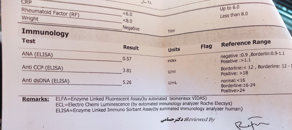 تفسیر جواب آزمایش