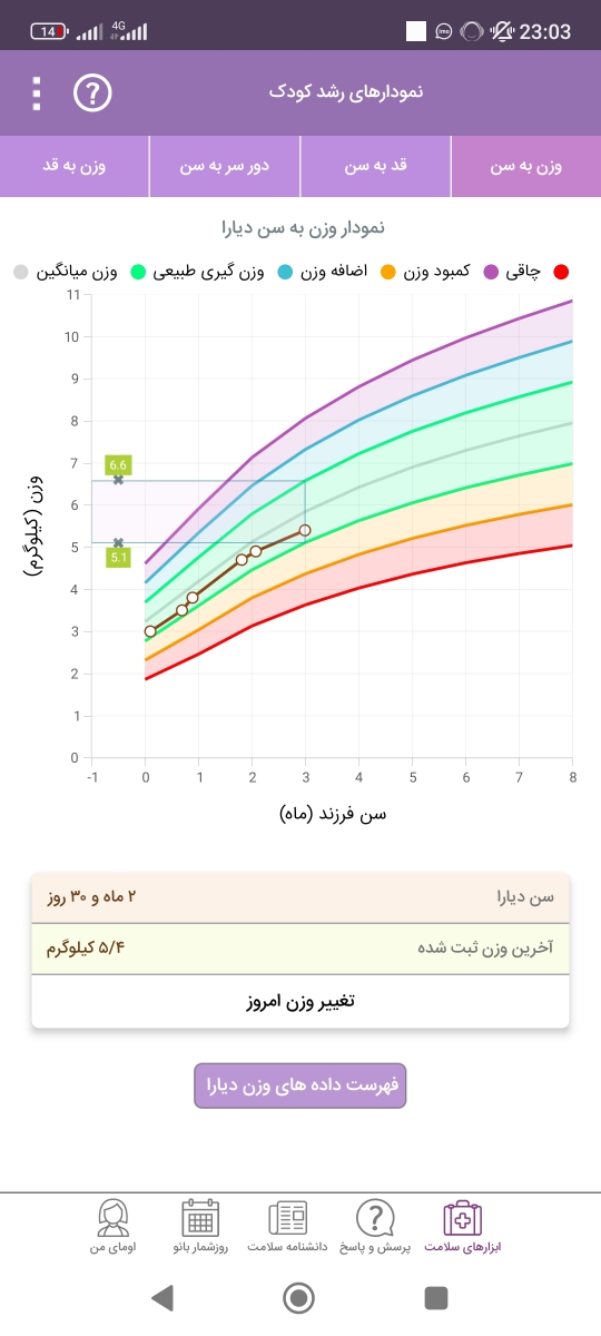 طریقه دادن شیر خشک کمکی به شیر خوار ۳ ماهه🛑🛑🛑