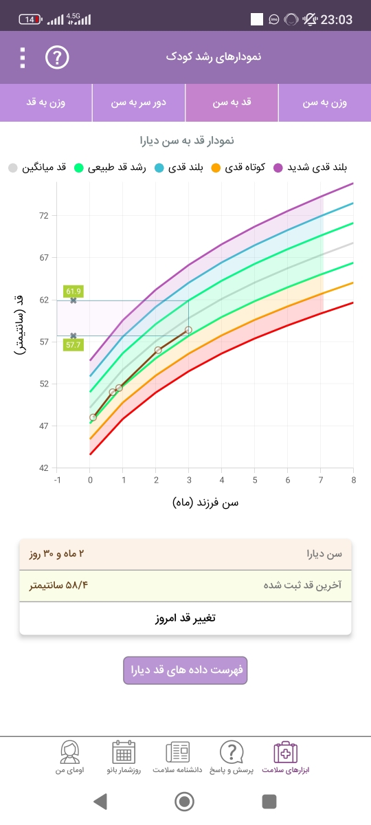 طریقه دادن شیر خشک کمکی به شیر خوار ۳ ماهه🛑🛑🛑