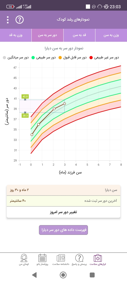 طریقه دادن شیر خشک کمکی به شیر خوار ۳ ماهه🛑🛑🛑