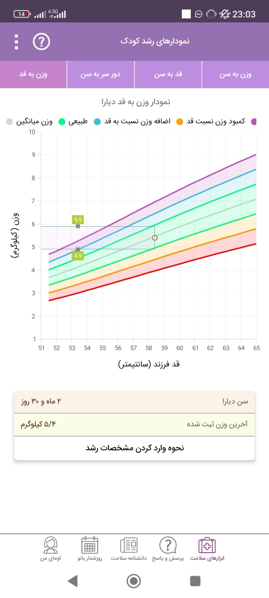 طریقه دادن شیر خشک کمکی به شیر خوار ۳ ماهه🛑🛑🛑