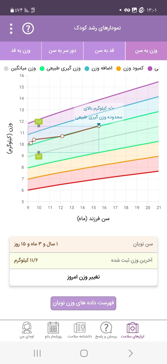 مقدار مصرف تخم مرغ