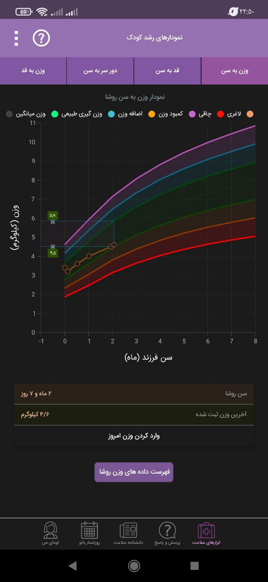 کم وزنی و استپ وزنی نوزاد دو ماهه