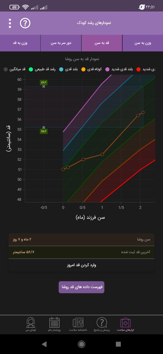 کم وزنی و استپ وزنی نوزاد دو ماهه