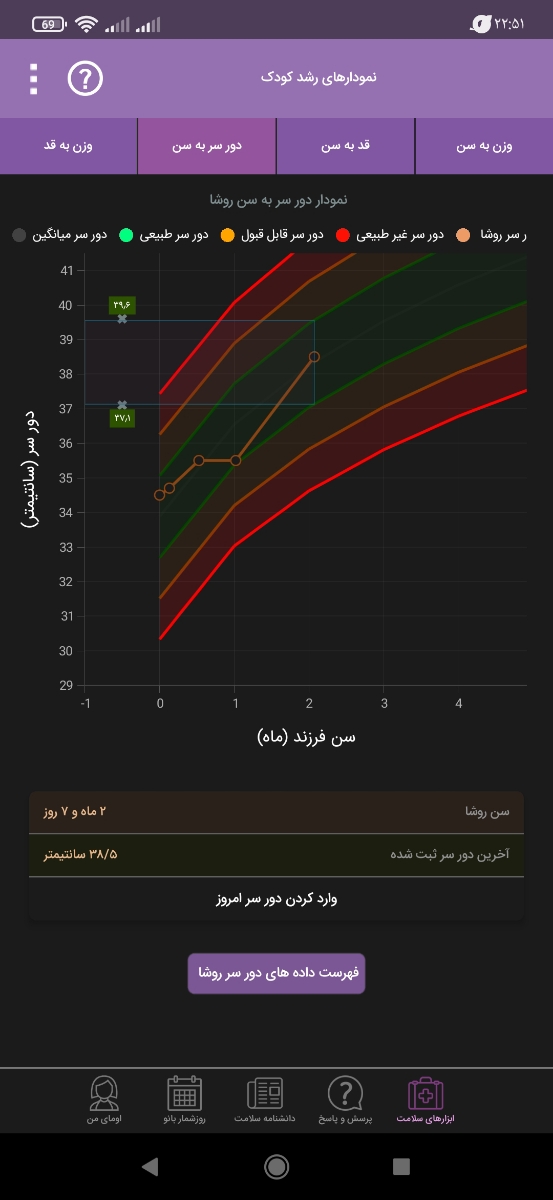 کم وزنی و استپ وزنی نوزاد دو ماهه