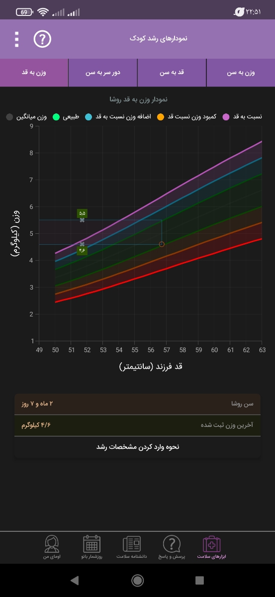 وزن به قد