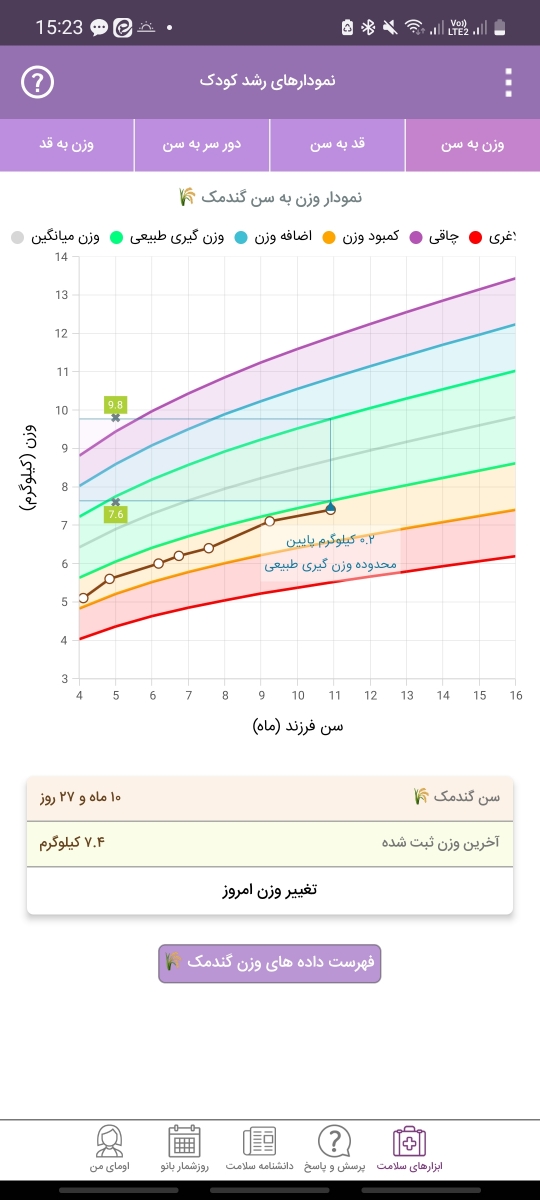 مصرف مولتی ویتامین