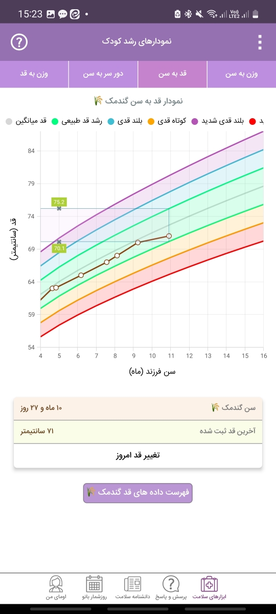 مصرف مولتی ویتامین