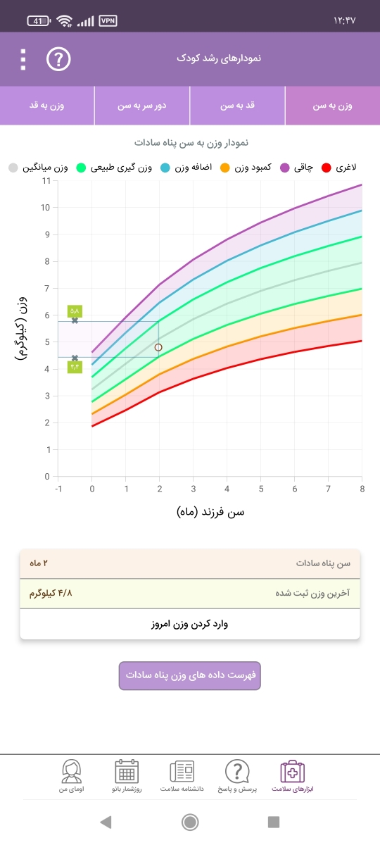 وزن طبیعی نوزاد دو ماهه