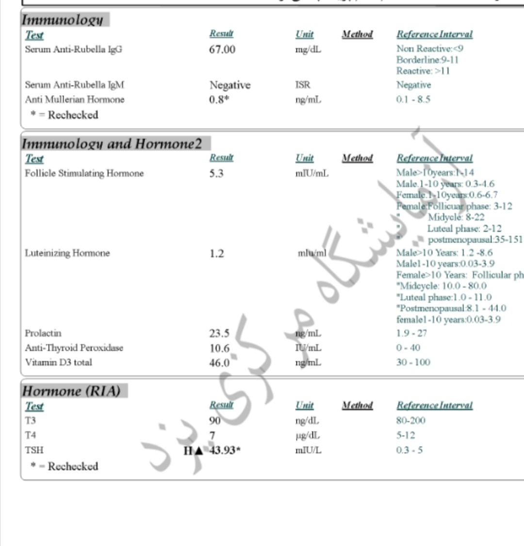 تفسیر جواب ازمایش.