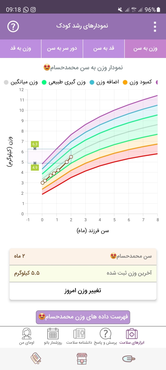 قد نوزاد و واکسن دوماهگی