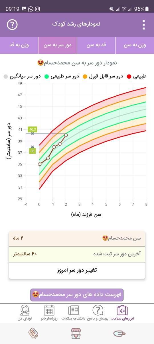 قد نوزاد و واکسن دوماهگی